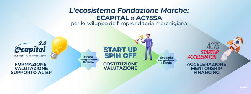 Ecosistema ecapital Ac75 startup accelerator